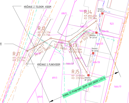 kanal